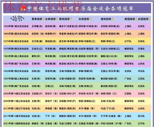 11月17日全运会金牌速览